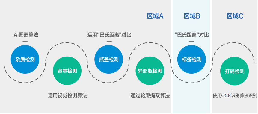 料酒生產(chǎn)中如何發(fā)現(xiàn)雜質(zhì)？看，德中惠這樣做的
